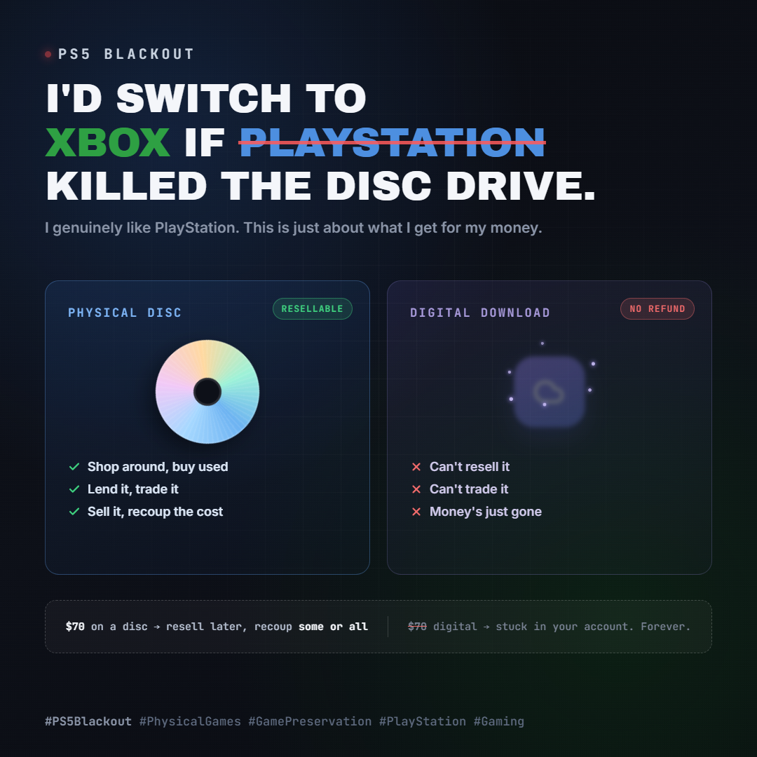 Comparison graphic: physical disc labeled resellable versus digital download labeled no refund